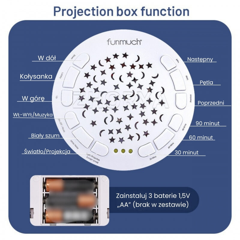 Przytulanka Słonik Z Projektorem Uspokajacz Usypiacz 12 Melodii